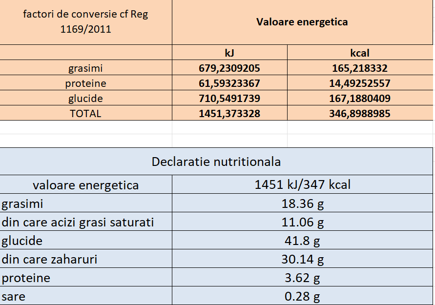 Declarație nutrițională