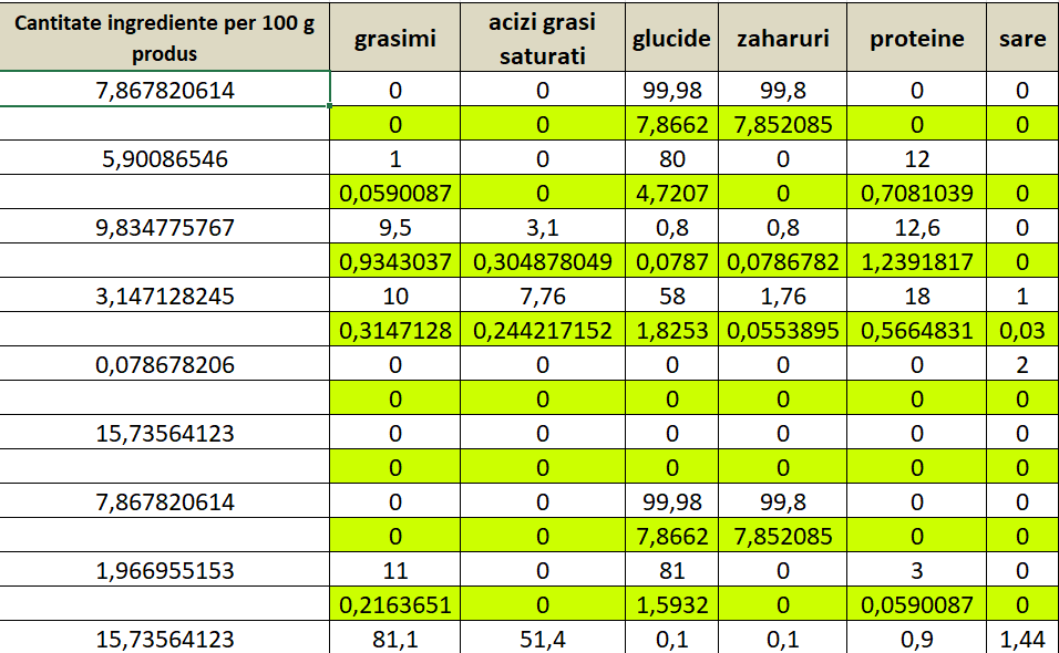 Declarație nutrițională