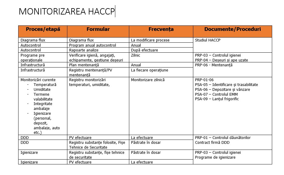 Documentație completă HACCP - restaurant sau catering